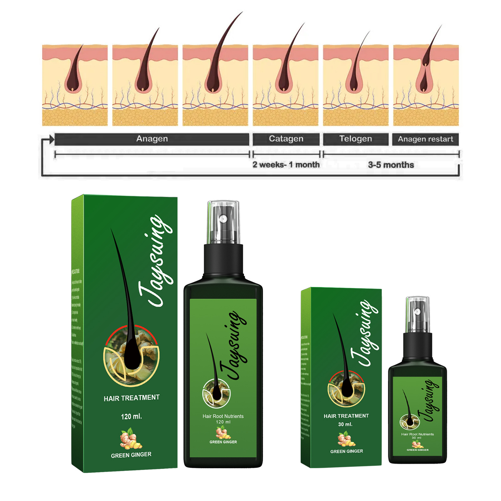 Hızlı Zencefil Saç Büyüme Spre - Hair Care Treatment incelemesi ve fiyatı